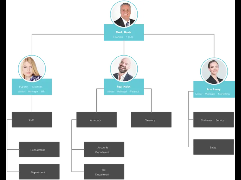 Snapshot of Org chart template with images and pictures
