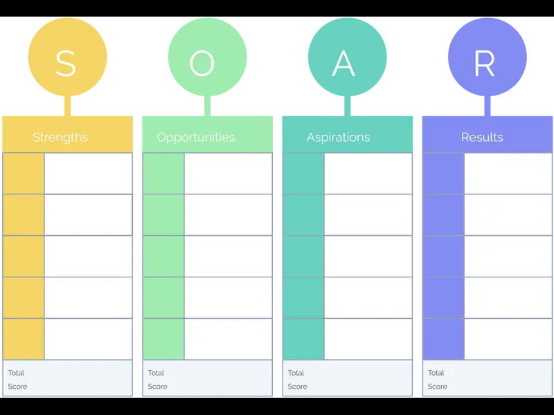 Snapshot of SOAR Analysis Template