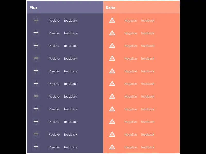 Snapshot of Plus Delta Chart Template