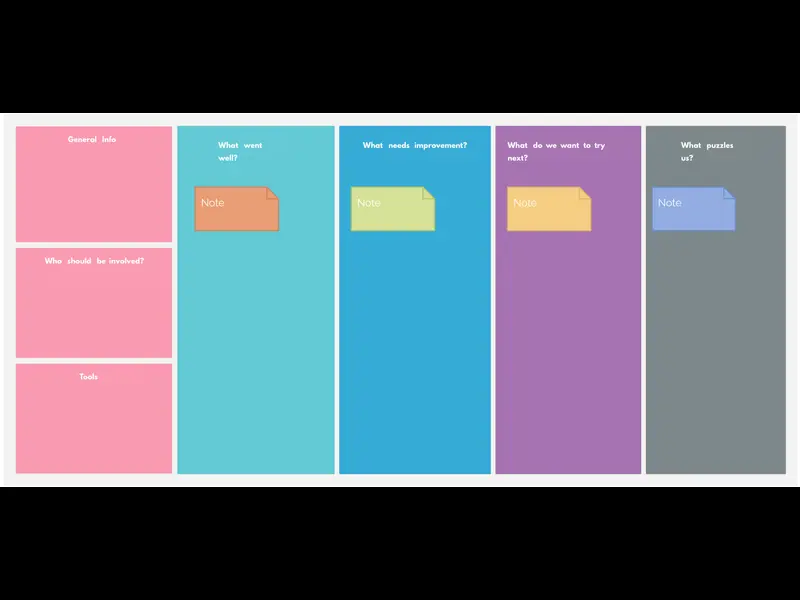 Snapshot of Retrospective Template