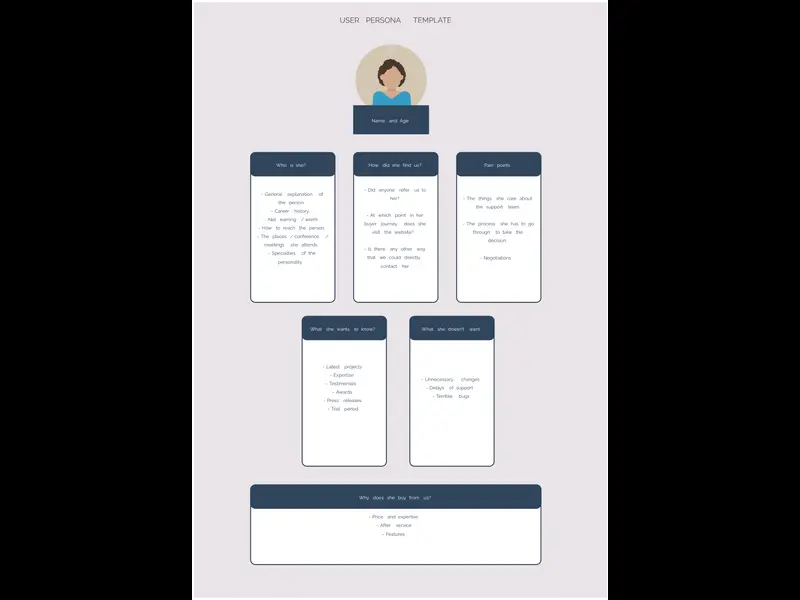 Snapshot of User Persona Card Template