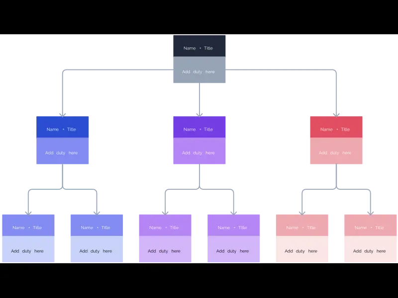 Snapshot of Organizational Chart Template