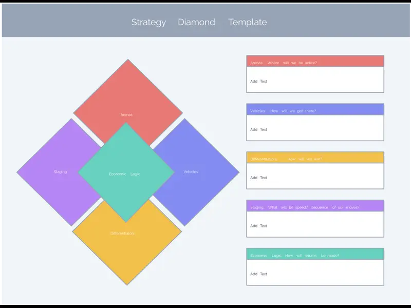 Snapshot of Strategy Diamond Template