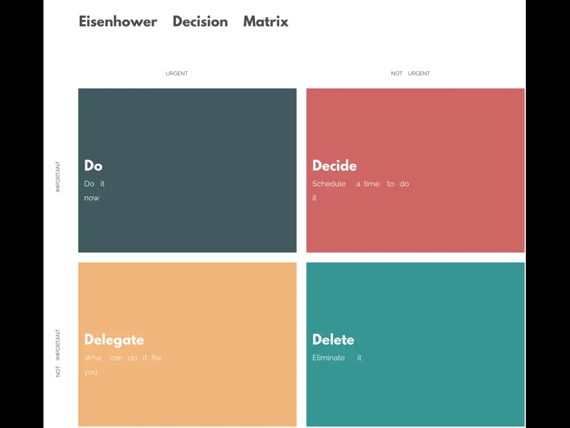 Snapshot of Decision Matrix Example