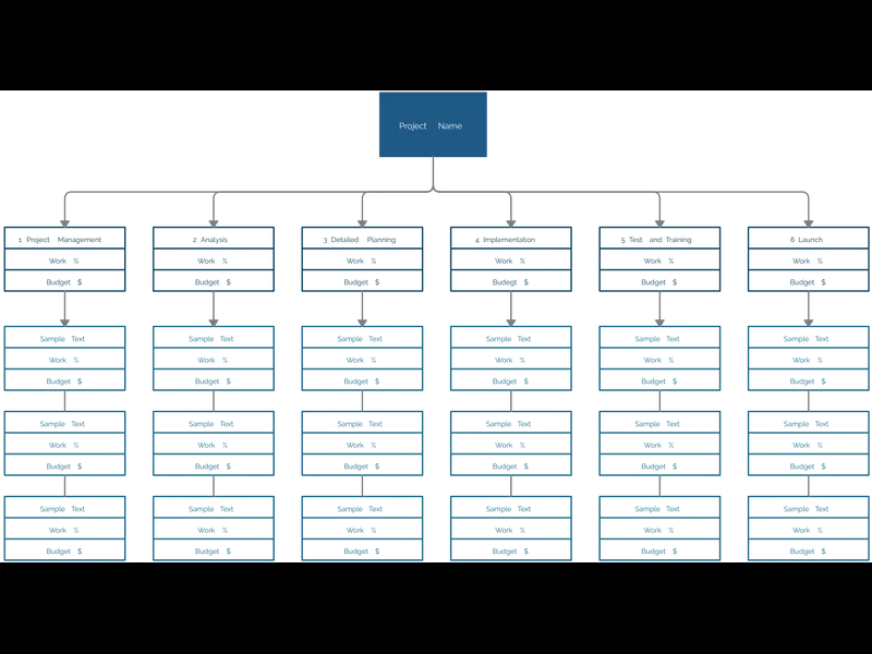 Snapshot of Work Breakdown Structure for Project Management