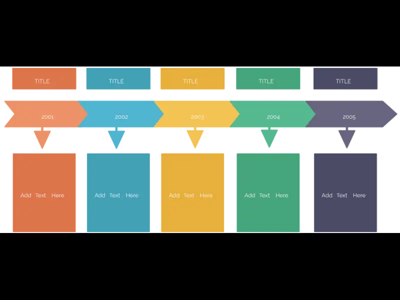 Snapshot of Timeline Example 03
