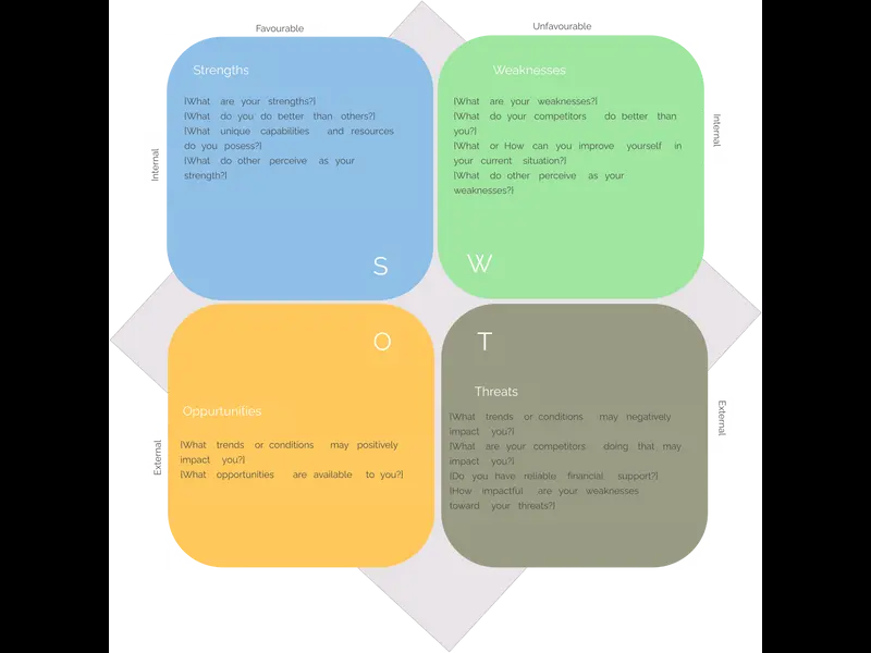Snapshot of SWOT Analysis-Template 8(SWOT Diagram)