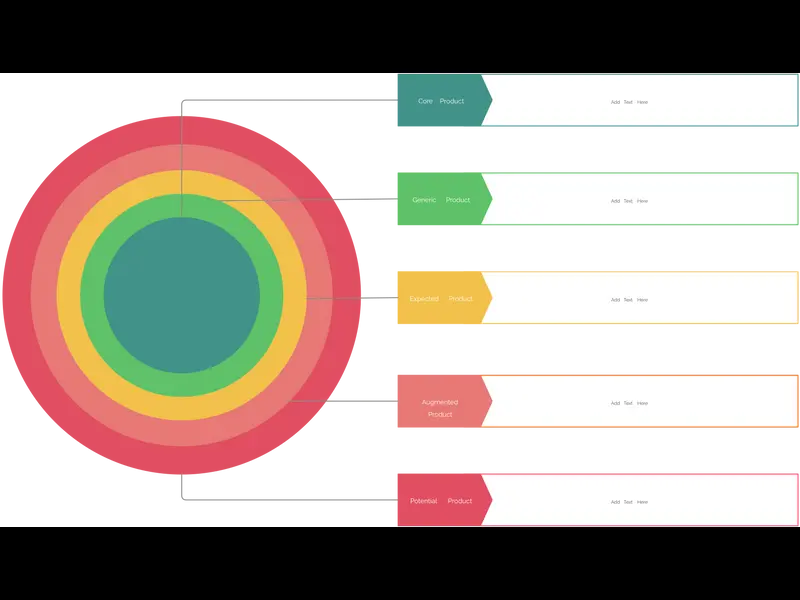 Snapshot of Five Product Levels Template