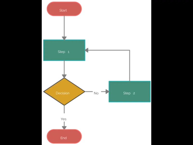 Snapshot of Flowchart Template