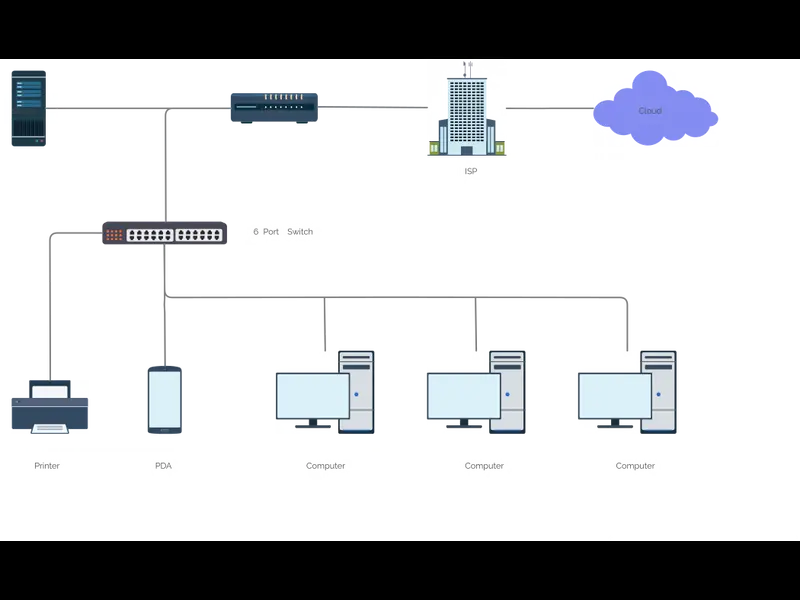 Snapshot of Basic Network Diagram Template