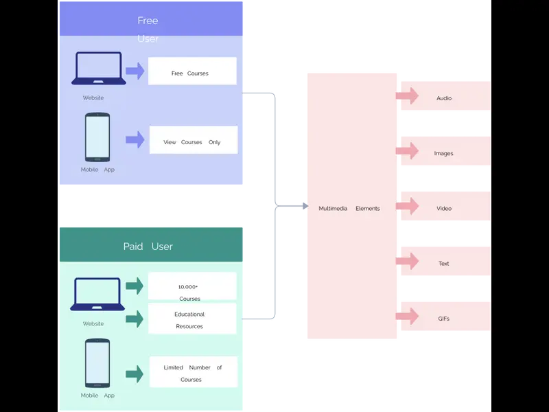 Snapshot of Application Architecture Example
