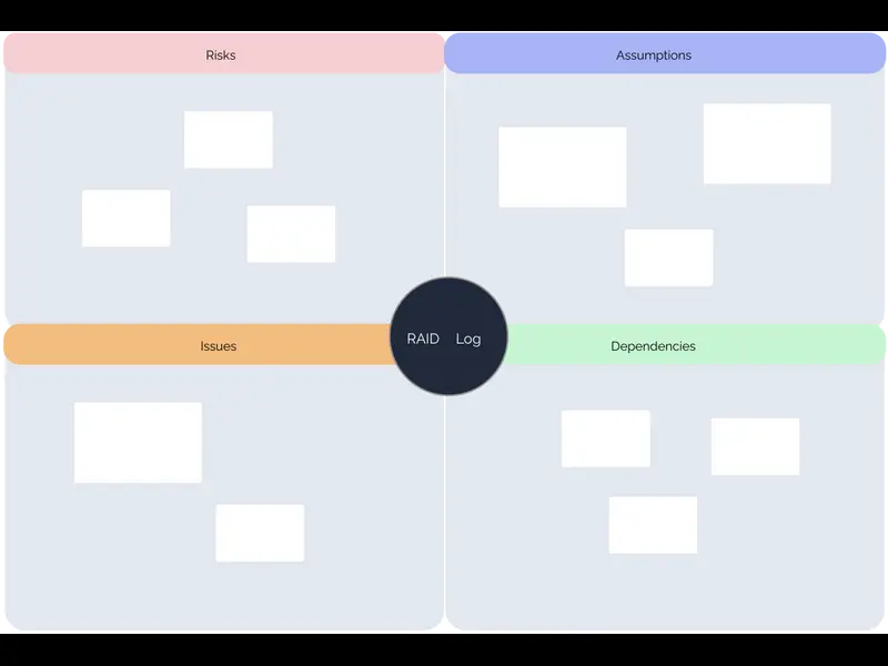 Snapshot of RAID Log Template