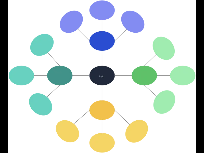 Snapshot of Cluster Diagram
