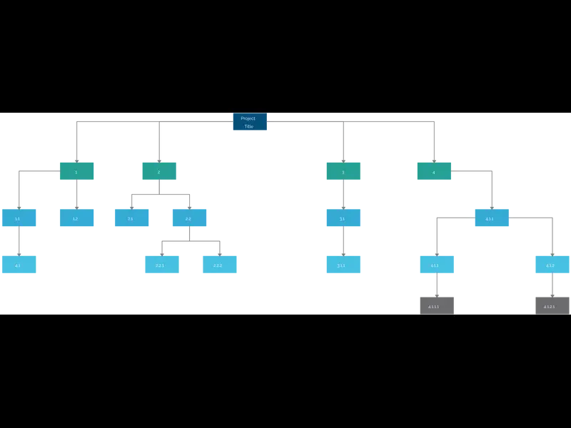 Snapshot of Work Breakdown Structure Template