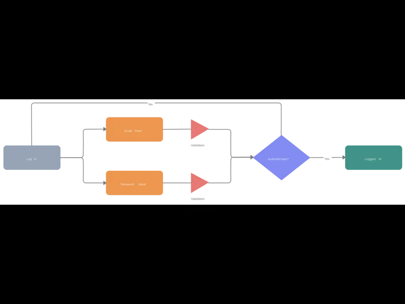 Snapshot of Task Flow Example