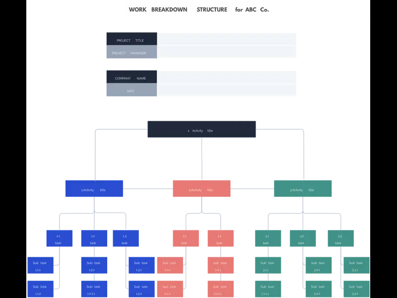 Snapshot of Work Breakdown Structure Template for a Company Project