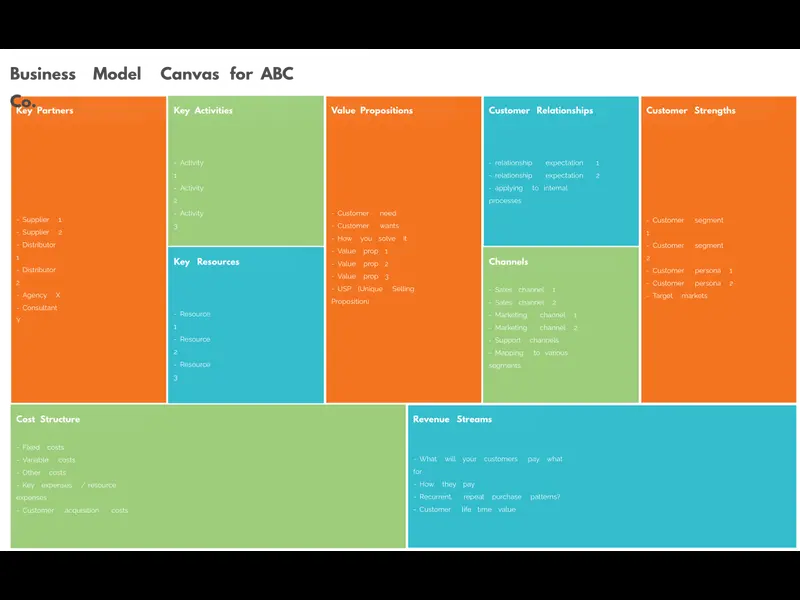 Snapshot of Business Model Canvass Template