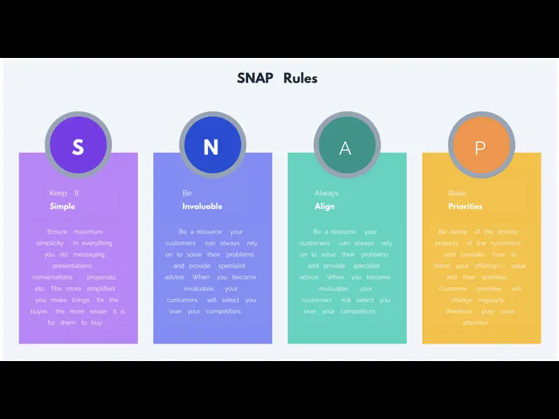 Snapshot of 4 SNAP Selling Rules Template