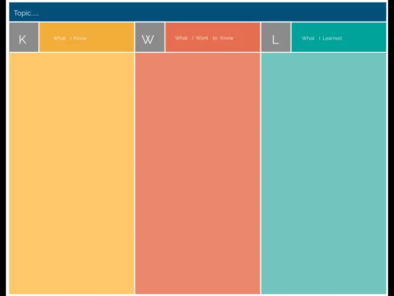 Snapshot of KWL Chart Template