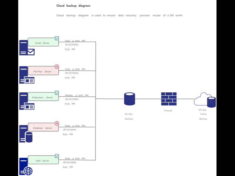 Snapshot of Cloud Backup Diagram Example