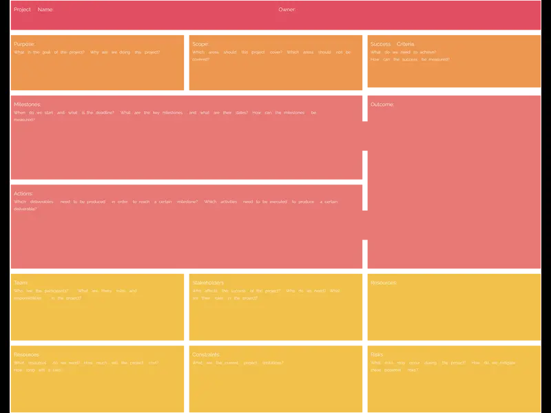 Snapshot of Project Canvas for Project Management