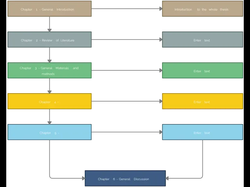 Snapshot of Thesis Conceptual Framework