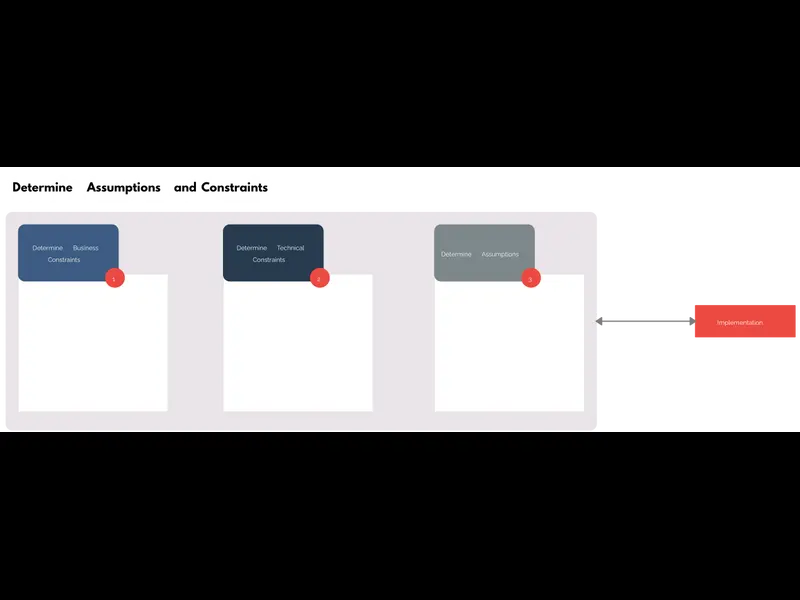 Snapshot of Assumption and Constraint Analysis