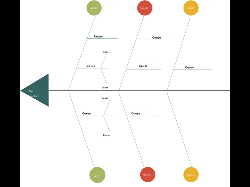 Snapshot of Cause and Effect Template
