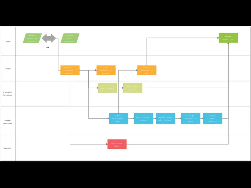 Snapshot of Offboarding Process