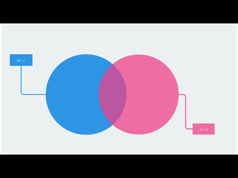 Snapshot of Blank Venn Diagram Template