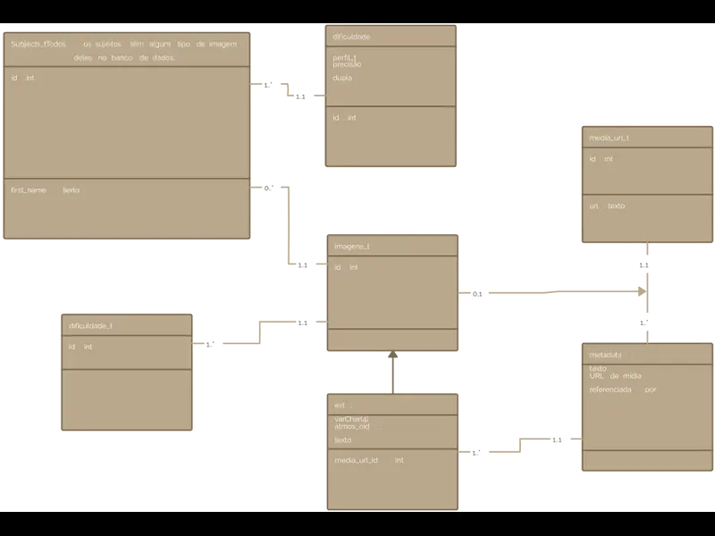 Snapshot of PostgreSQL