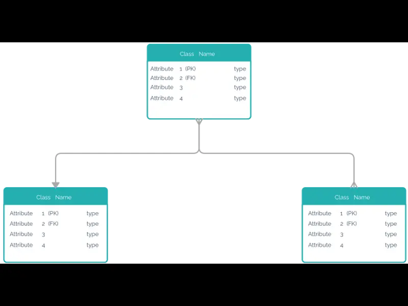 Snapshot of Database