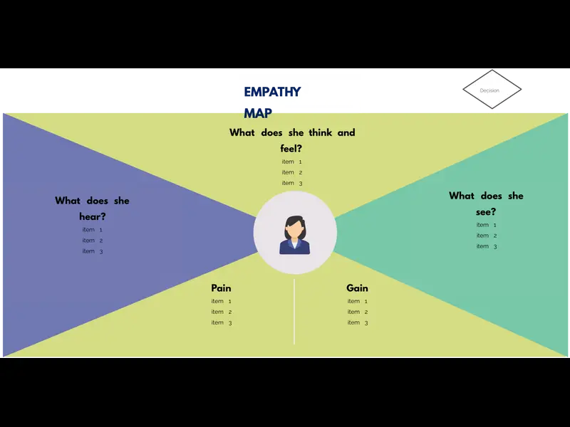 Snapshot of Empathy Map Template