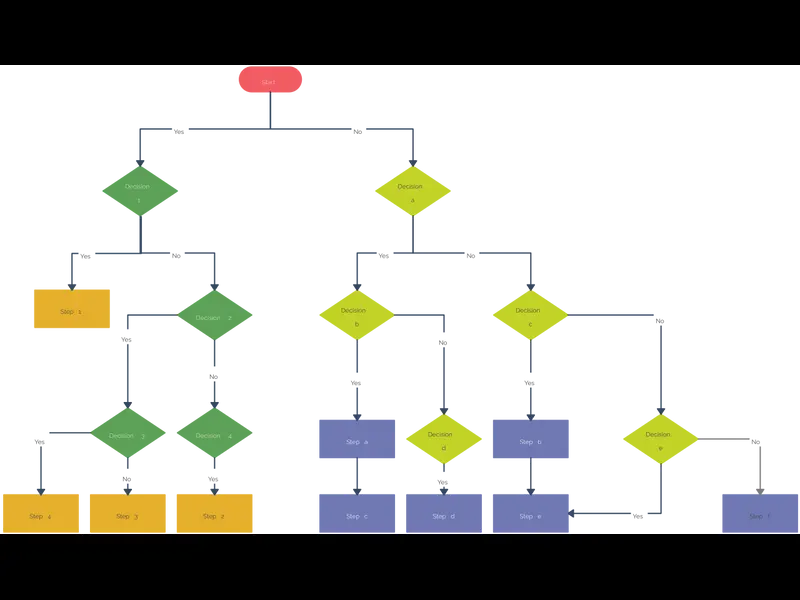 Snapshot of Decision Flowchart Template