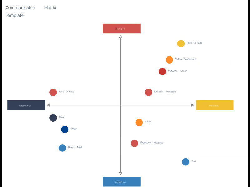 Snapshot of Communicaton Matrix Template
