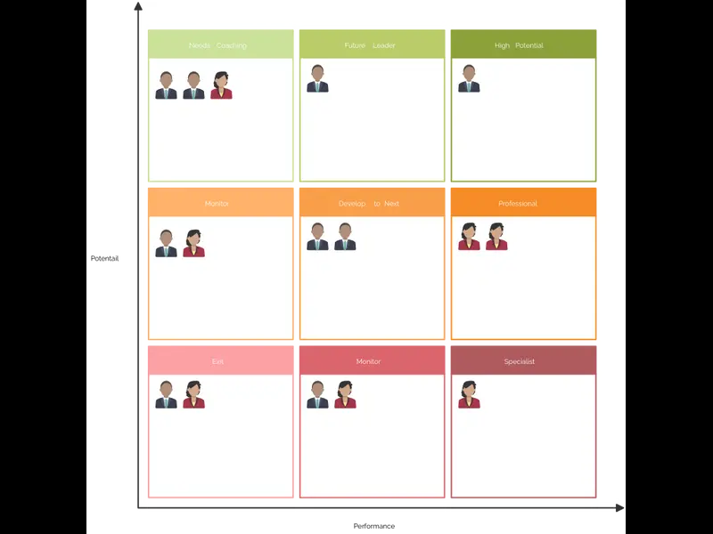 Snapshot of Talent Map Template