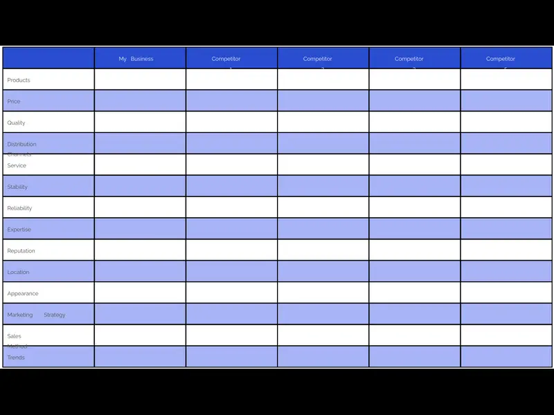 Snapshot of Competitor Analysis Template