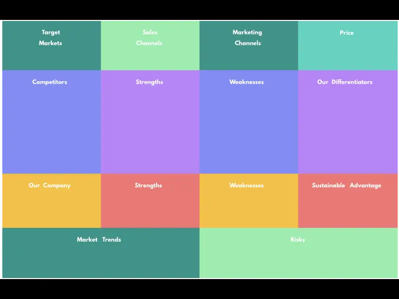 Snapshot of Product Strategy Canvas