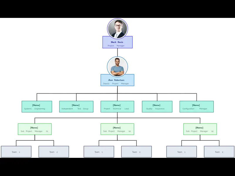 Snapshot of Project Management Organizational Structure
