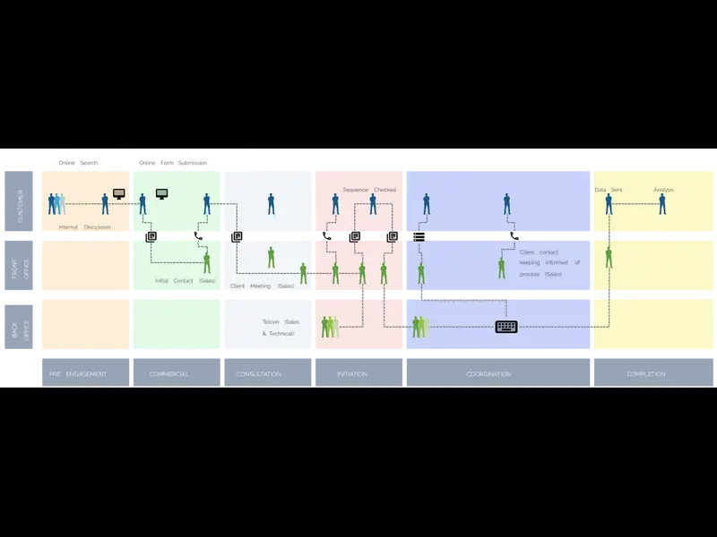 Snapshot of Customer Journey Map Template