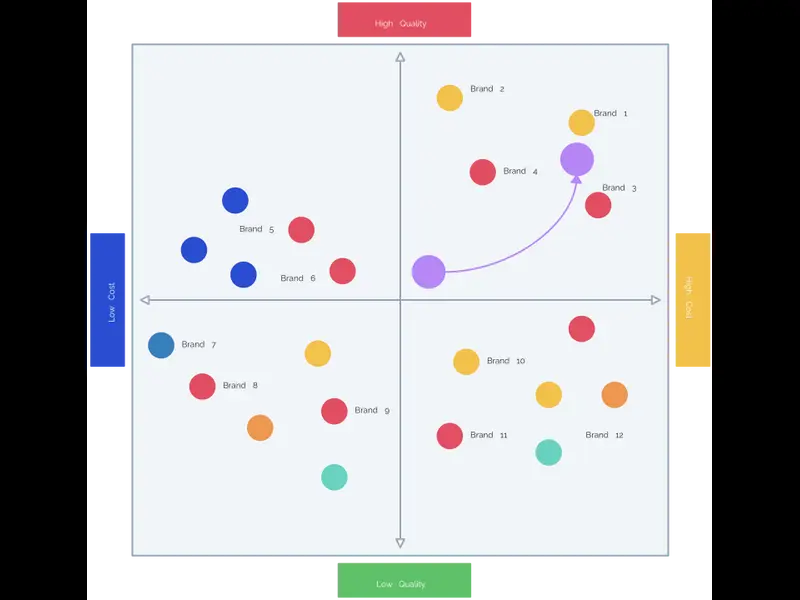 Snapshot of Perceptual Map Template