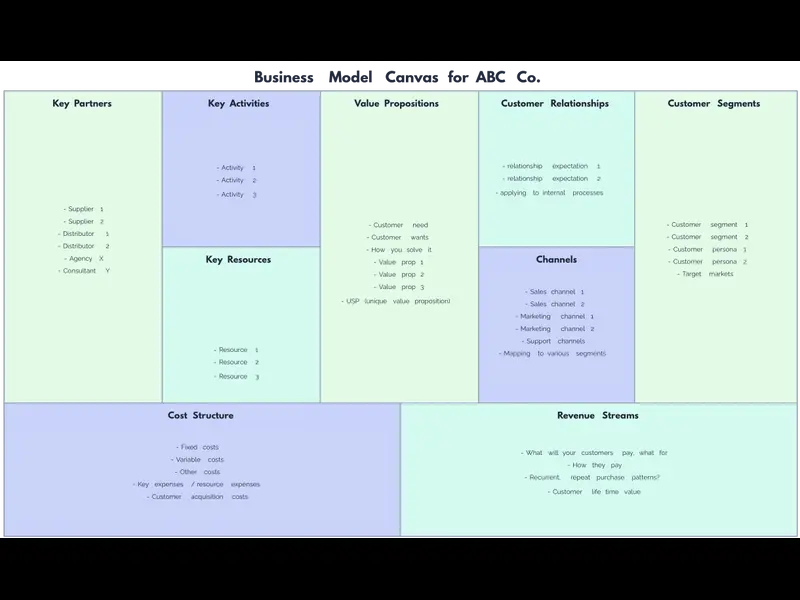 Snapshot of Business Model Canvas Template