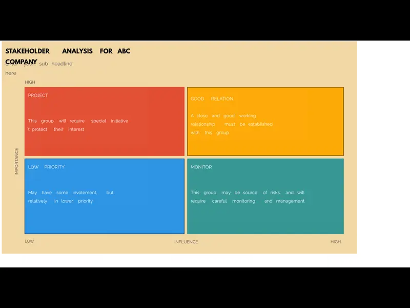 Snapshot of Stakeholder Analysis Template