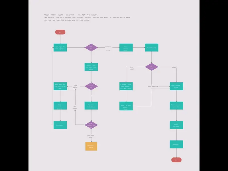 Snapshot of User Flow Diagram