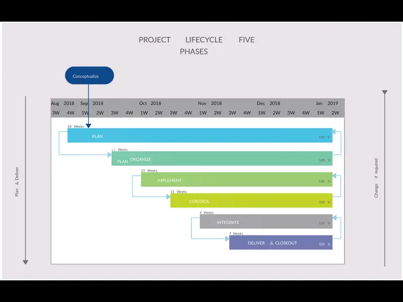 Snapshot of Project Lifecycle 5 Phases