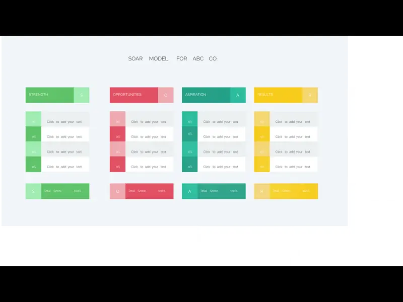 Snapshot of SOAR Model
