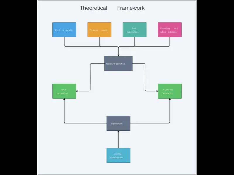 Snapshot of Theoretical Framework Template