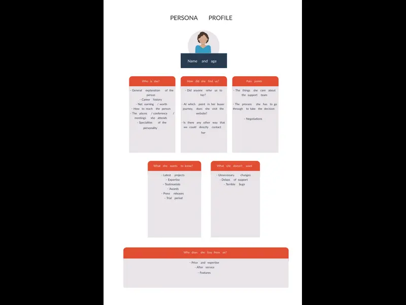 Snapshot of User persona template