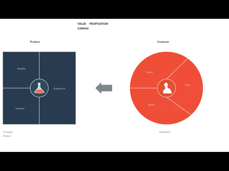 Snapshot of Value Proposition Canvas Example