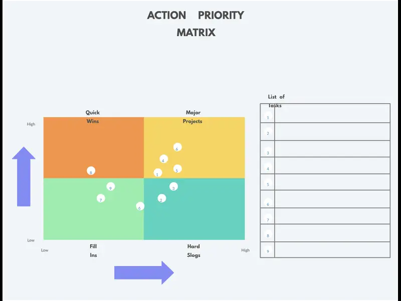 Snapshot of Action Priority Matrix